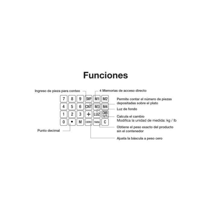 Báscula capacidad 40 kg electrónica multifunciones, Pretul