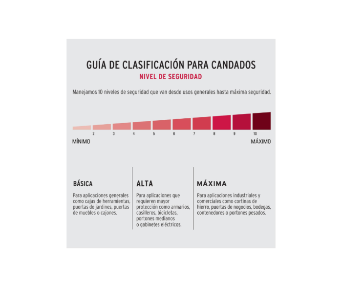Candado de combinación de disco en blíster, Hermex - Imagen 2