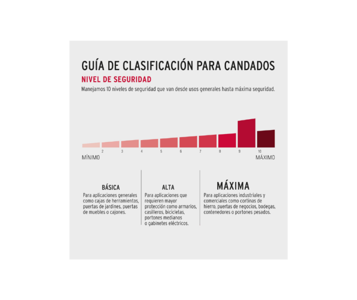 Candado antipalanca 75mm, llave tetra Hermex - Imagen 2