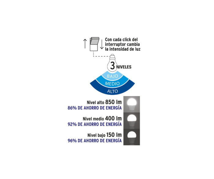 Lámpara LED tipo bulbo con 3 niveles de iluminación, blíster Volteck 48052 - Imagen 2